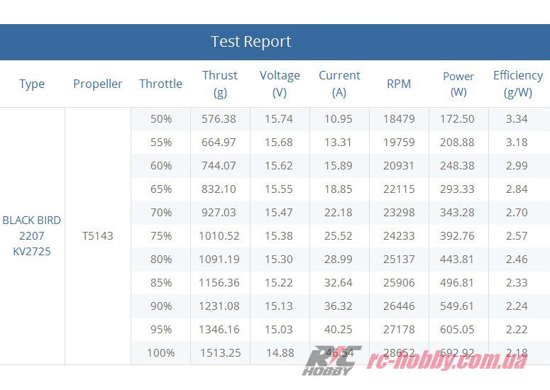 TM-BB2207-2725_06-original