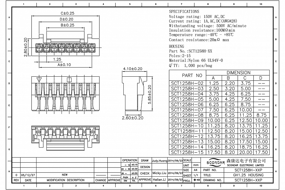 RTS-MJST-GH1.25S-3P_02-original