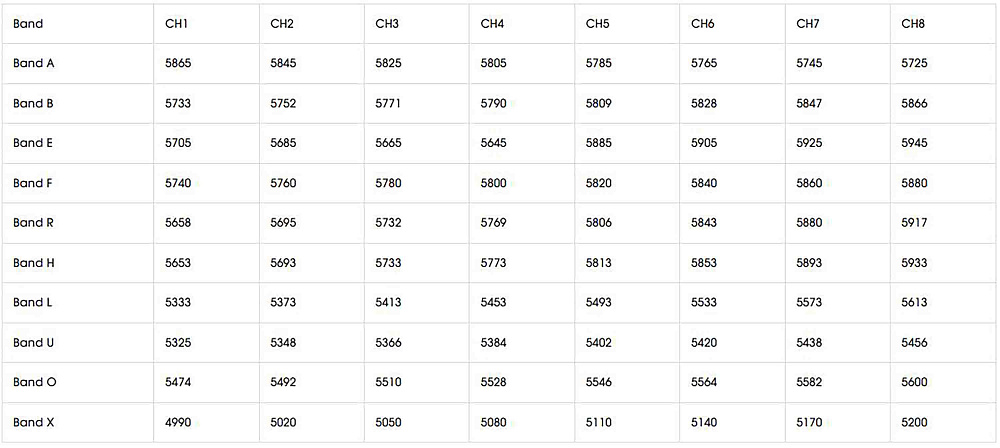 Foxeer Reaper Infinity V2 5W frequencies list