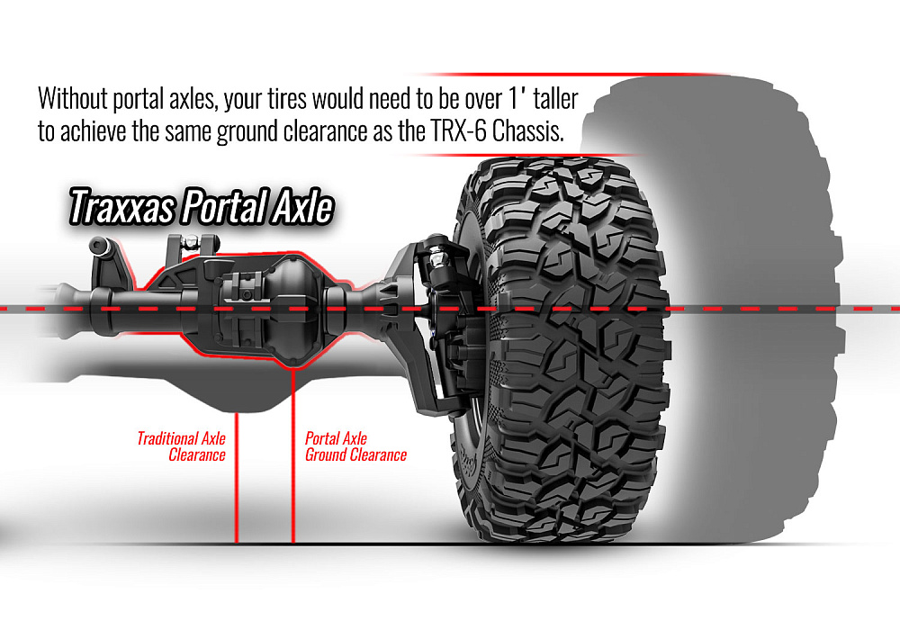 88096-4-portal-axle-clearance (1)