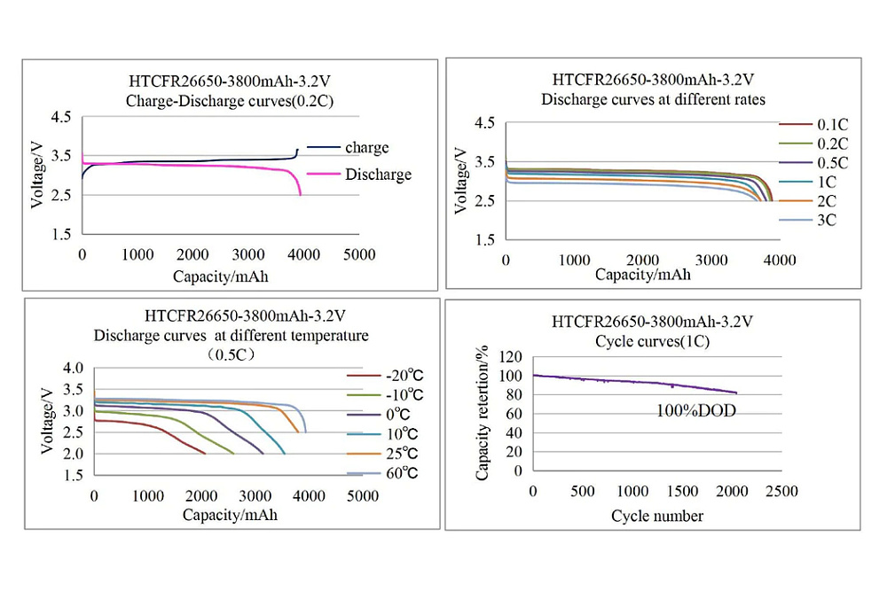 JGNE-HTCFR26650-3800_07-original